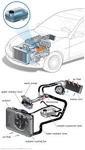 See P182E in engine